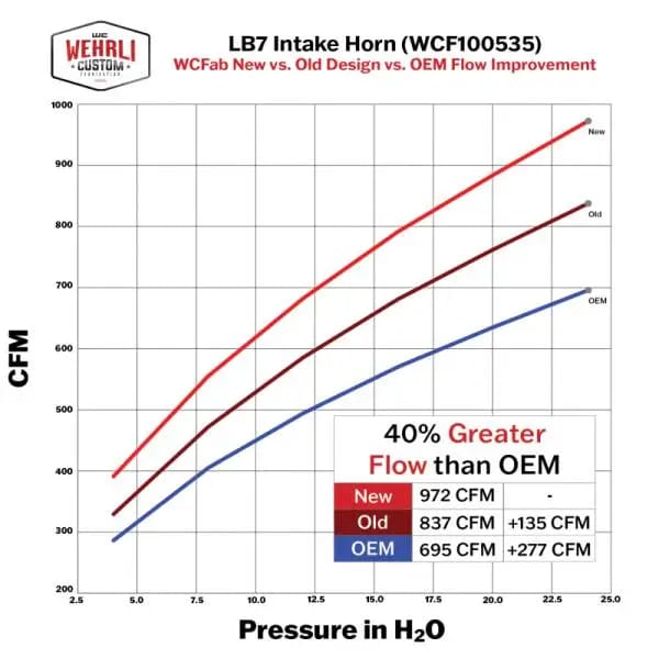 Wehrli 01-04 Duramax LB7 4in High Flow Intake Horn - Semi-Gloss Black thumbnail 3