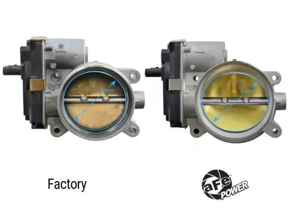 aFe 14-23 GM Trucks/SUV POWER 87mm Throttle Body thumbnail 4