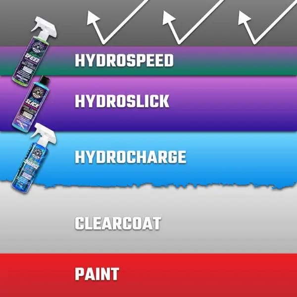 Chemical Guys HydroSpeed Ceramic Quick Detailer - 16oz thumbnail 9