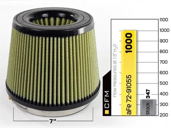 aFe MagnumFLOW Air Filters IAF PG7 A/F PG7 7F x 9B x 7T (Inv) x 7H in thumbnail 5